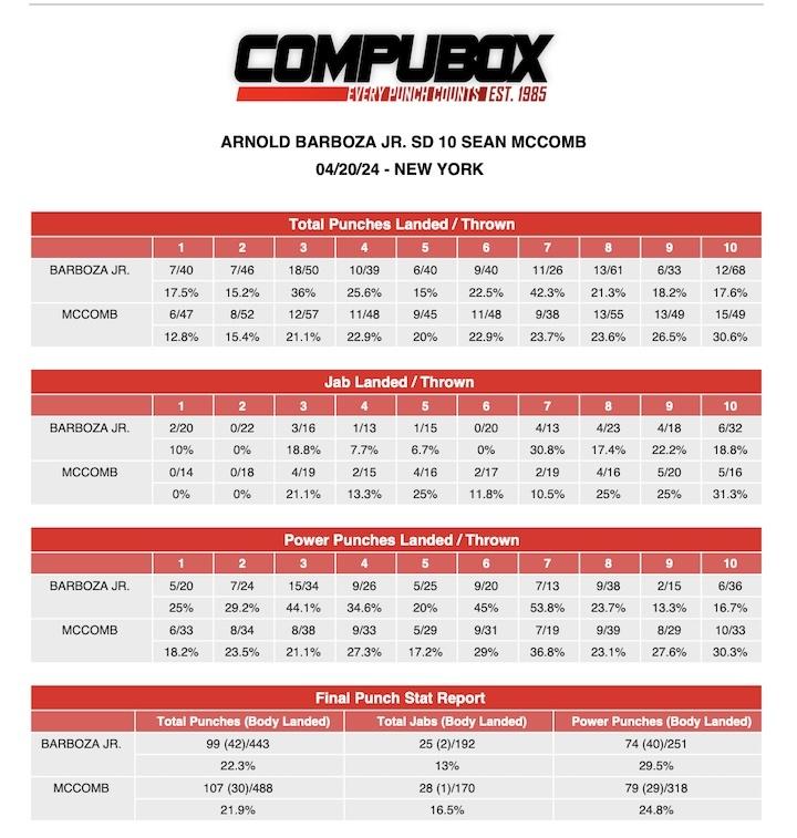 Barboza Mccomb Compubox
