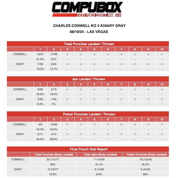 Charles Conwell Graycompubox