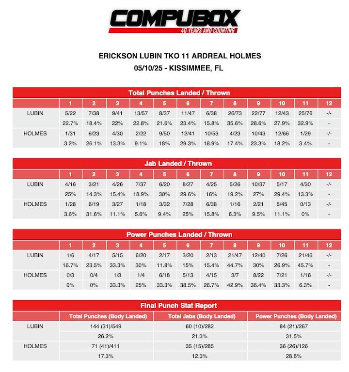 Erickson Lubin vs Ardreal Holmes