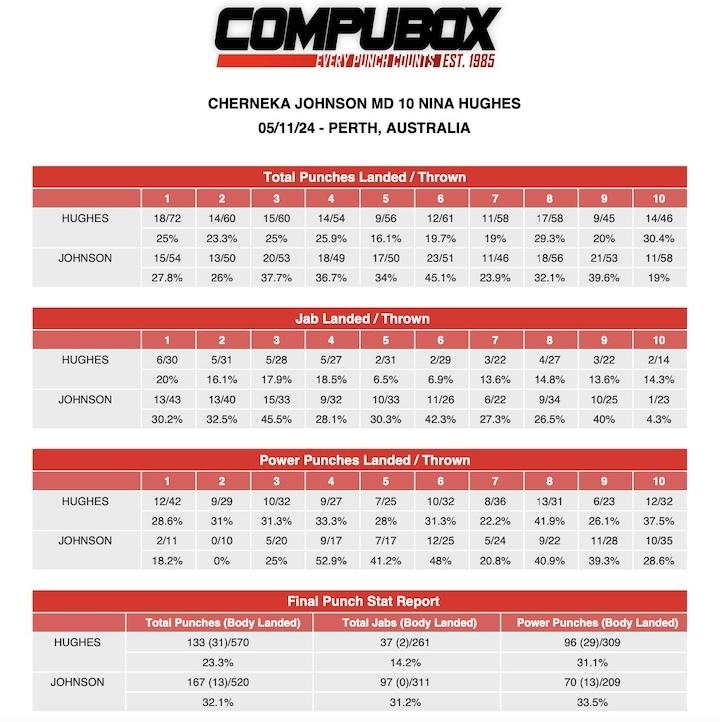 Hughes Johnson Compubox