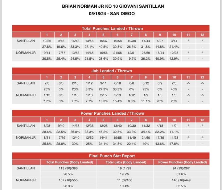 Norman Santilan Compubox