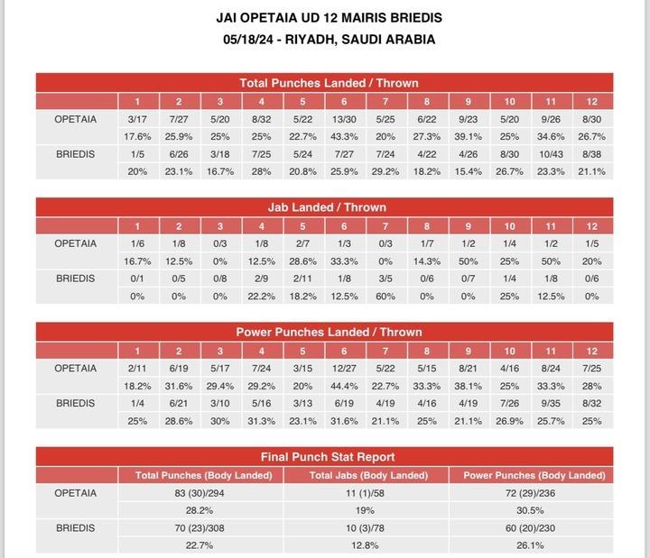 Opetaia Compubox