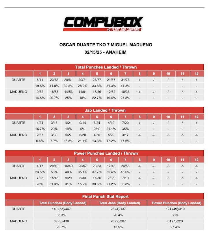 CompuBox