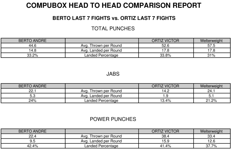 Berto Ortiz Rematch