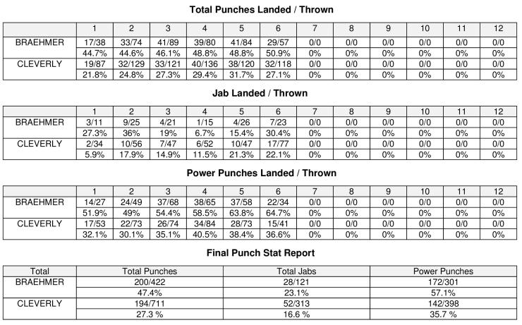 Cleverly Braehmer Compubox