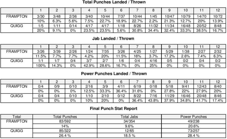 Frampton Quigg