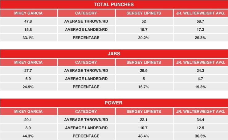 Garcia Lipinets Compubox
