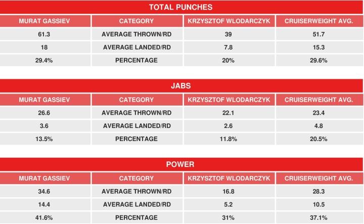 Gassiev Wlodarczyk Compubox