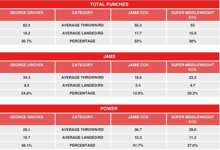 Groves Cox Compubox