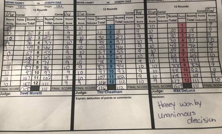 Haney Diaz Scorecards