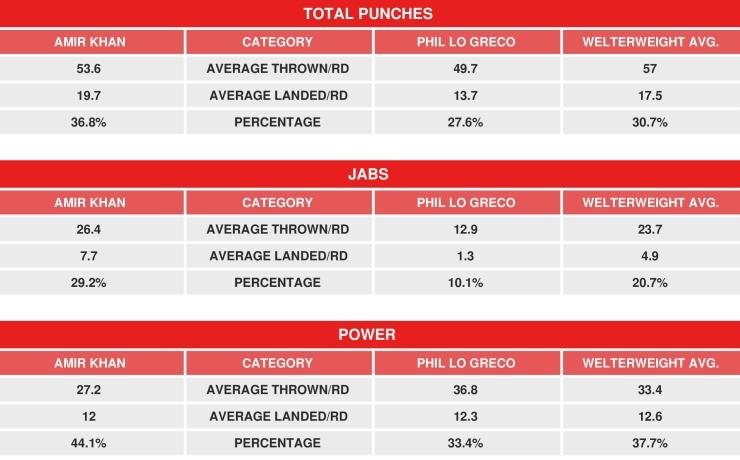 Khan Lo Greco Compubox