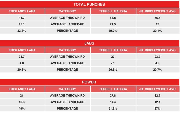Lara Gausha Compubox