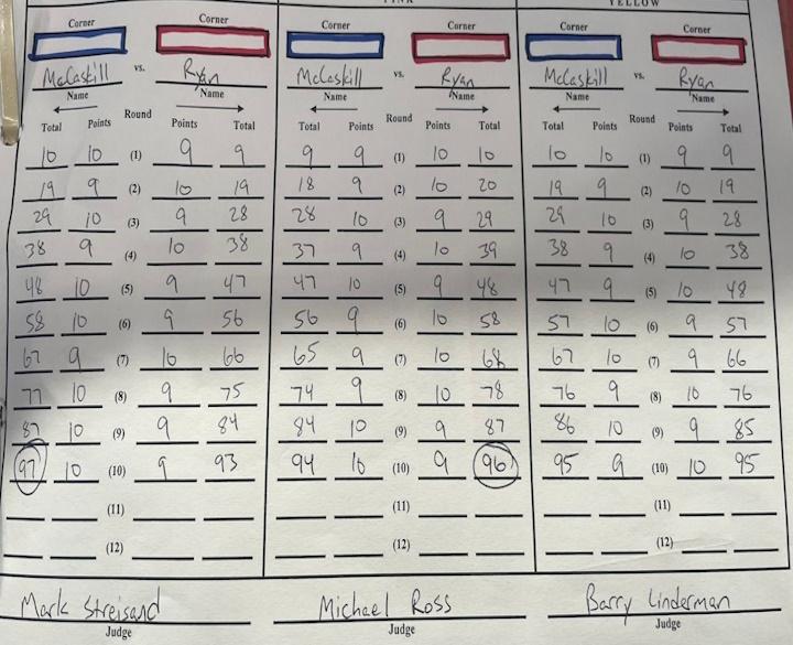 Mccaskill Ryan Official Scorecards