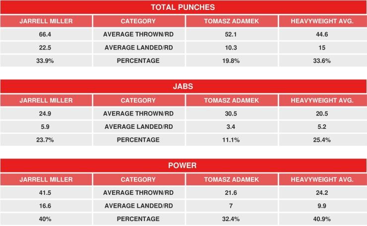 Miller Adamek Compubox