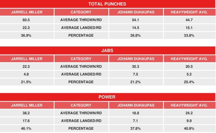 Miller Duhaupas Compubox