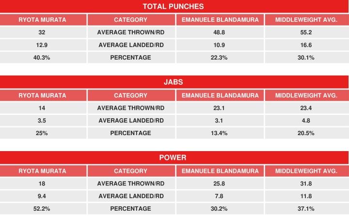 Murata Blandamura Compubox