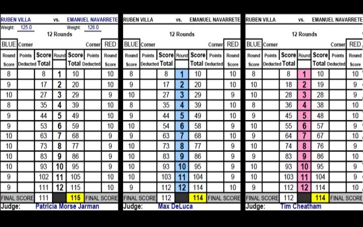 Navarrete Villa Official Scorecards