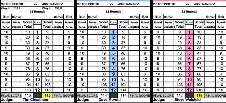 Ramirez Postol Official Scorecards