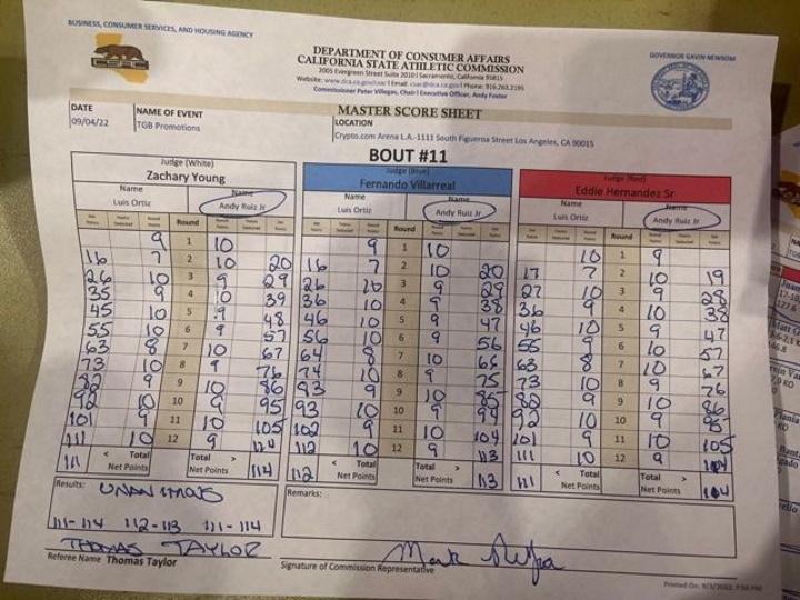 Ruiz Ortiz Official Scorecards