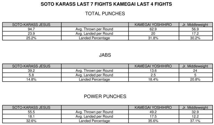 Soto Karass Kamegai