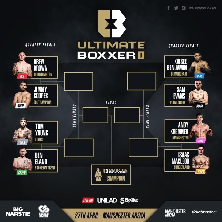 Ultimate Boxxer
