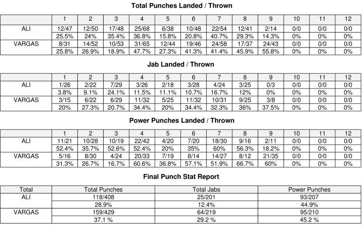Vargas Ali Compubox